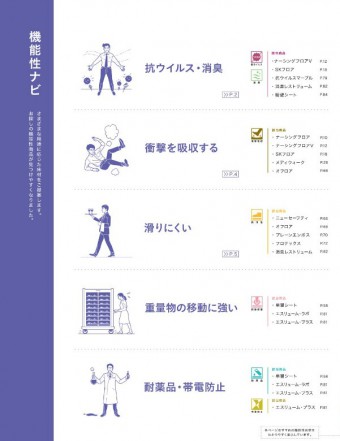 Sフロア　機能性ページ画像